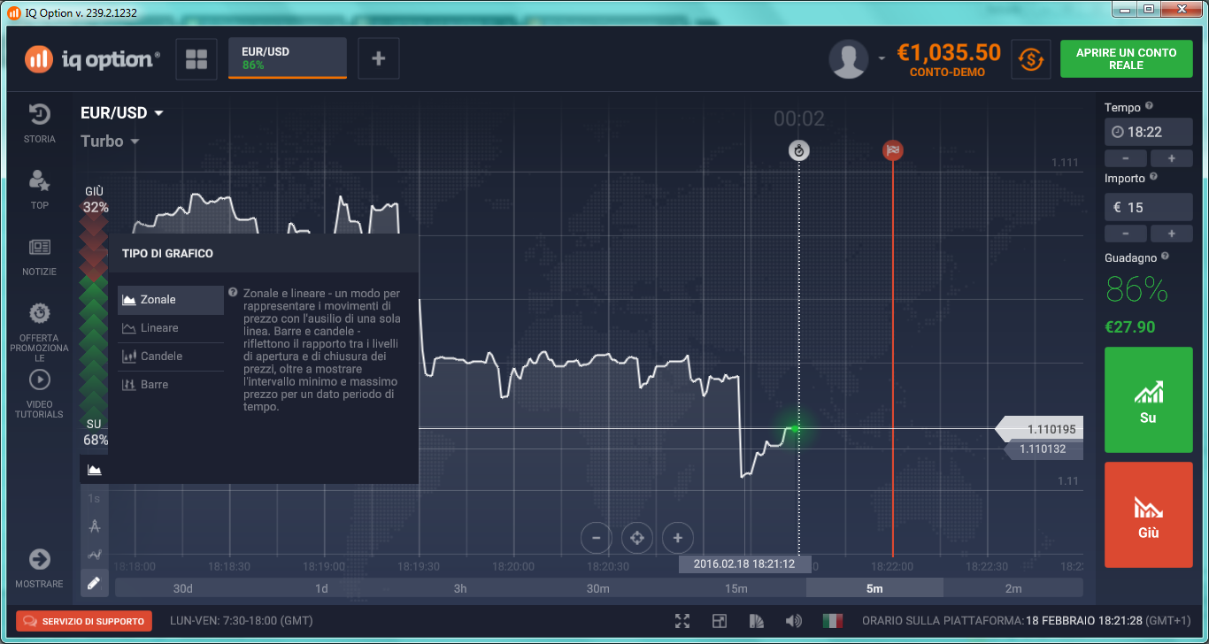 how to use indicators in binary options